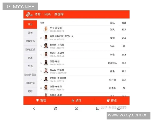 GM调查揭晓现役球员中谁最有潜力成为顶级主教练保罗票数遥遥领先